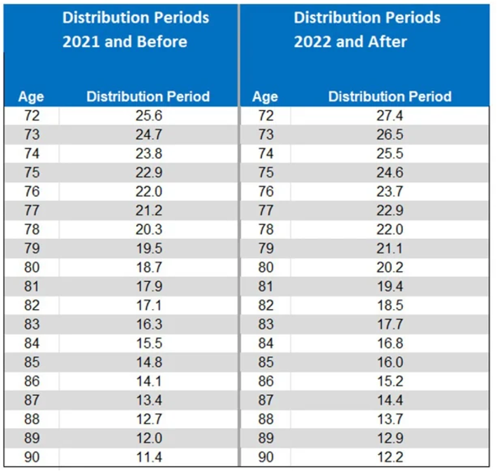 Traditional vs Roth IRA