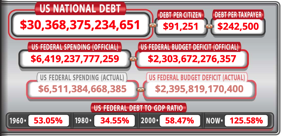 The U.S. National Debt